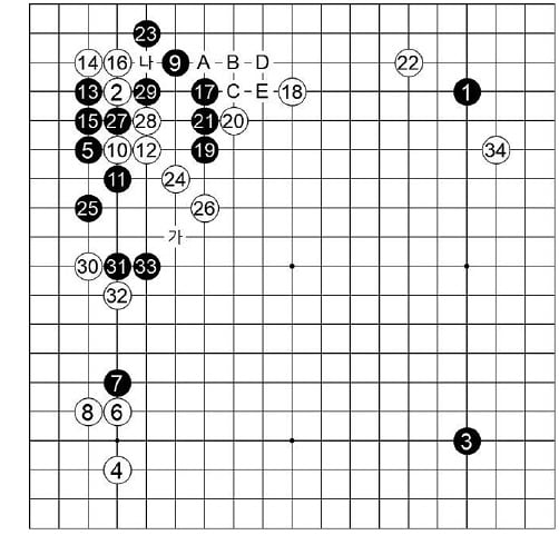 [제25기 하림배 프로여자국수전] 黑, 포석 성공
