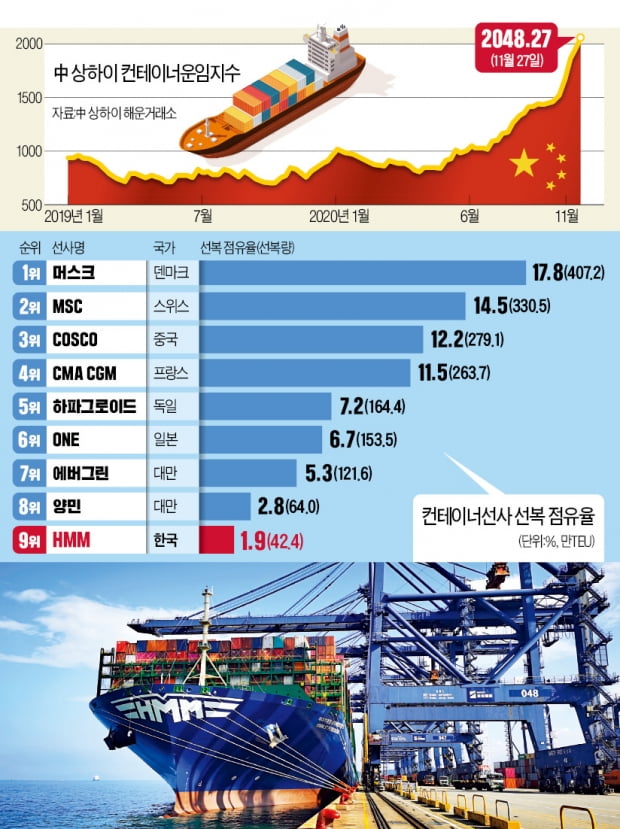  [뉴스의 맥] 한국 해운산업이 '생존의 바다' 헤쳐나가려면…