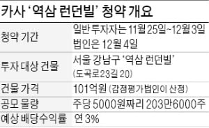 주식처럼 빌딩 사고파는 '카사' 흥행할까 