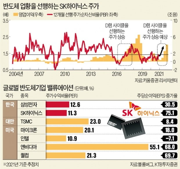 "D램 슈퍼사이클 온다"…SK하이닉스 급등