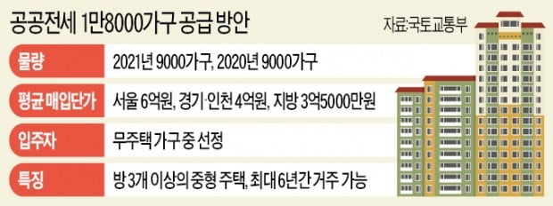 3만9000가구 '공실 공공임대' 입주자 모집…전세난 완화엔 "글쎄"