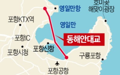 포항시 '동해안대교' 건설 촉구…"경북 경제활성화 위한 숙원사업"