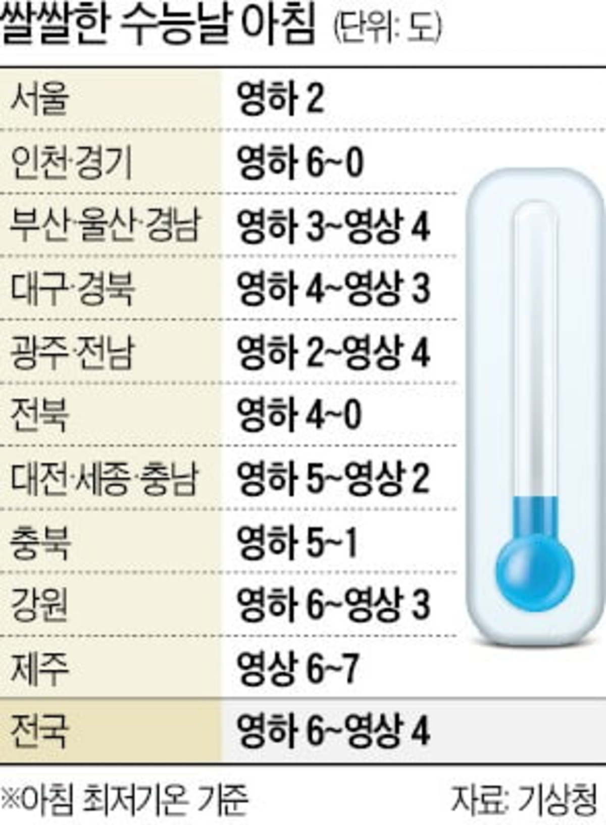 영하권 날씨에 코로나 환기까지…얇은 옷 겹겹이 입고 가세요 | 한국경제