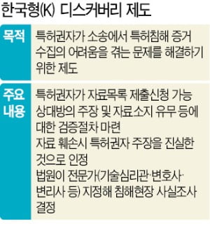 K디스커버리 "해외 '특허괴물' 공격만 부를 것"