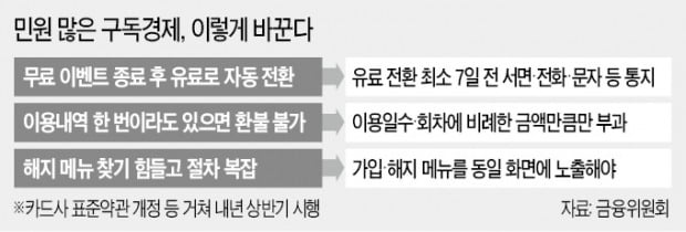 "구독앱 한달치 결제했어도…안쓴만큼 환불"