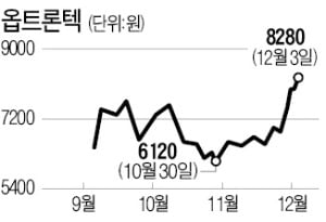 스마트폰 카메라 부품株 '뜀박질'