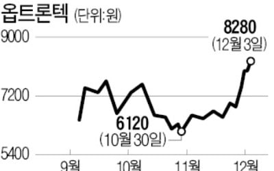 스마트폰 카메라 부품株 '뜀박질'