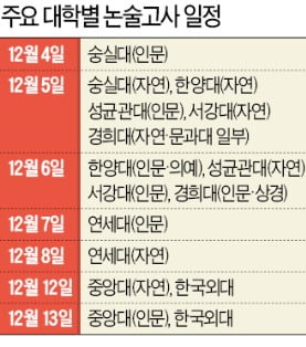 수능 성적 통지표 23일 배부…논술·면접 대학별 고사 잇따라