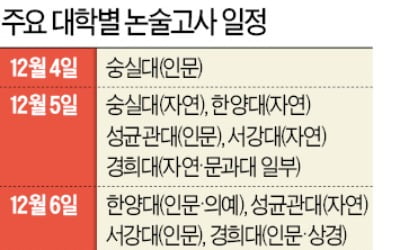 수능 성적 통지표 23일 배부…논술·면접 대학별 고사 잇따라