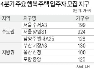 수서에 강남권 첫 행복주택 공급