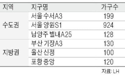 수서에 강남권 첫 행복주택 공급