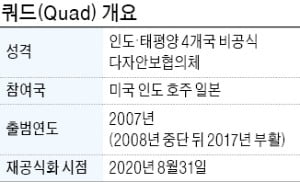 [단독] "한국 등 7개국, 5월 첫 '쿼드 플러스' 장관급 회담" 