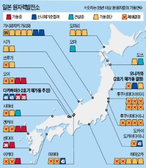 [숫자로 읽는 세상] 10년 만에 원전 확대하는 일본…'46살 원전' 재가동
