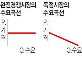 저 기업을 꺾고 싶어? 그럼 그 회사를 사버려…페라리 M&A 나선 포드…'지옥의 레이싱'일 뿐