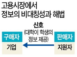 카르페 디엠! 수능은 인생의 성적표가 아니다