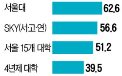 돈 걱정 없는 직업 가진 아버지…'출발선'이 다른 웰튼의 아이들