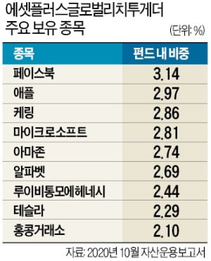 '좋은 주식' 고를 실력 안되는 주린이…펀드에 분산투자를