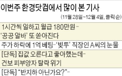 [클릭! 한경] 1시간씩 일하고 월급 180만원 '공공알바'