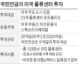 국민연금, 20억弗 규모 美물류센터 투자