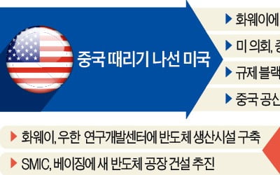 '살길' 찾는 SMIC…中에 반도체 공장 짓는다