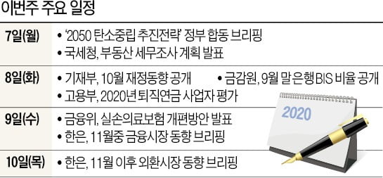 [월요전망대] 얼마나 센 '탄소중립' 방안 나올까