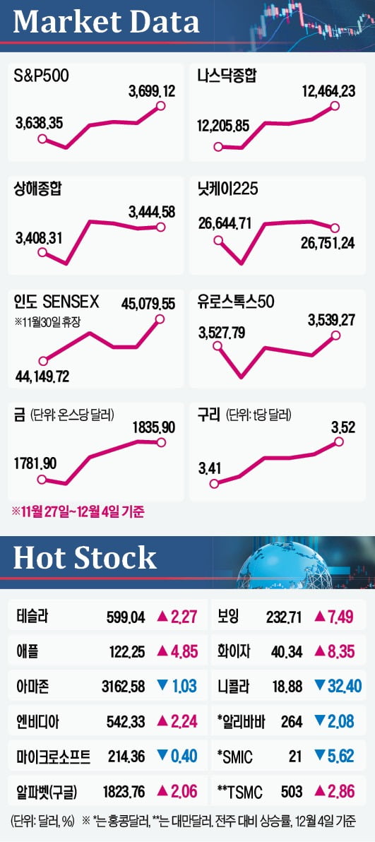 내년 파리기후협약 시행 신호탄…'탄소제로 경제' 주역에 투자하라