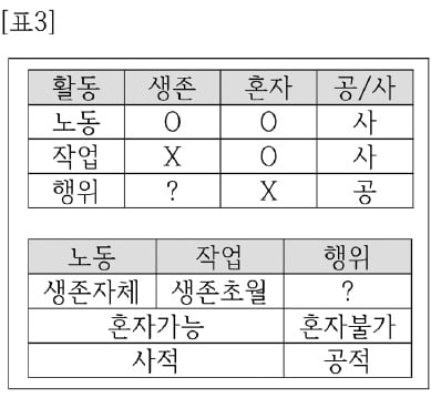 [신철수 쌤의 국어 지문 읽기] 개념들의 공통점과 차이점 구별하는 훈련 쌓아야