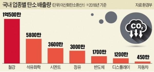 환경공시 강화에 녹색투자 압박…기업들 "CGO까지 신설할 판"