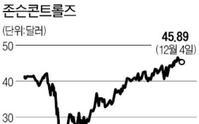 친환경 공조 '바람이 분다'…존슨콘트롤즈 수혜