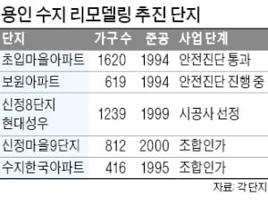 용인 수지 '리모델링 바람'…안전진단 첫 통과