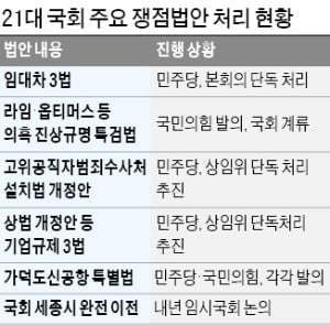 巨與 입법독주하는데…대책 없이 뚫리는 野