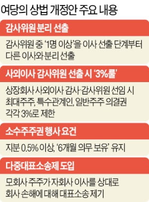 감사위원 분리선출 강행…"투기자본에 경영권 위협"