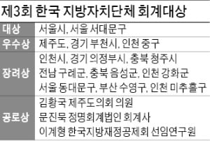 "전국 지자체 재정 245兆…혈세 낸 주민 위해 엄정한 관리 절실"