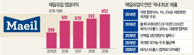 김선희 매일유업 사장 "매일 우유 그 이상의 것에 도전"