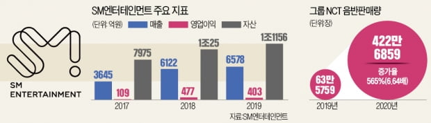 이수만 SM엔터 총괄PD "IT 한국, 이젠 CT로 세계 강타"