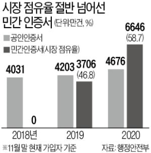 민간 인증서 '간편 서명'만으로 연말정산·주민등본 발급 '척척'