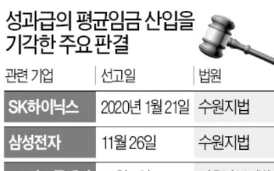 "민간기업 성과급은 평균임금 아니다"