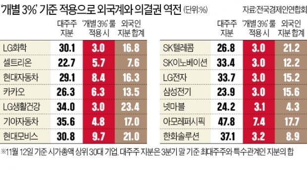 "이 정도면 한국서 사업할 이유 없다"…기업들 