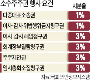 巨與, '6개월 의무보유' 슬그머니 없앴다…'해고자 사업장 출입제한' 조항도 삭제