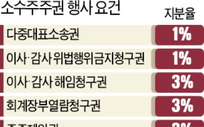 巨與, '6개월 의무보유' 슬그머니 없앴다…'해고자 사업장 출입제한' 조항도 삭제