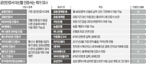 민간 인증서 '간편 서명'만으로 연말정산·주민등본 발급 '척척'