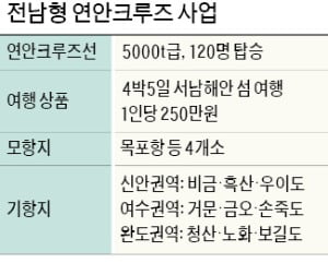 전남 섬 여행, 크루즈 타고 떠난다