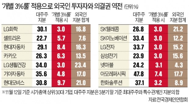 "이 정도면 한국서 사업할 이유 없다"…기업들 '패닉'