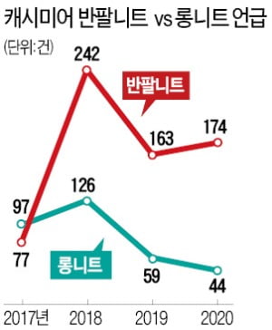 캐시미어 니트 '반팔'이 유행…빨아 입는 '혼방 캐시미어' 만족도 높아