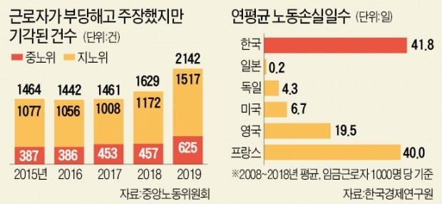 공장 세우고 동료 때린 '그들' 돌아온다…기업들 '초비상' 