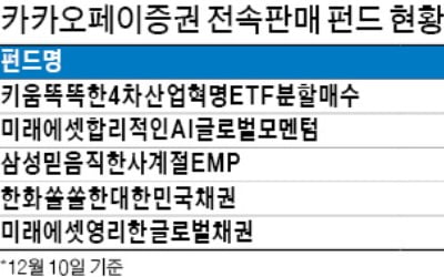 카카오페이證 '펀드 실험' 통했다