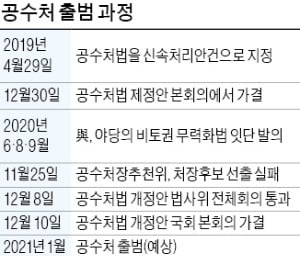 '친정부 공수처장' 길 열려…"권력수사 막을 정권보위부 떴다"