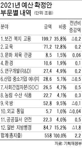 용돈도 나라살림도 재원은 한정…예산 제1원칙은 효율배분