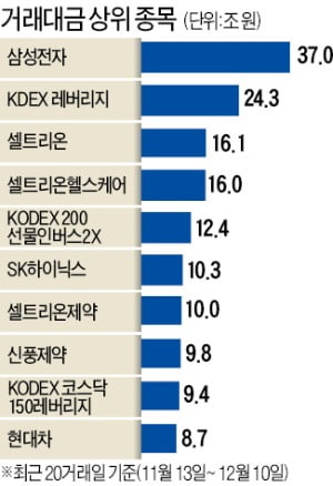 성큼 다가온 '코스피 3000 시대'…증시 고점 두려워 마라