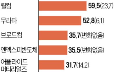 내년 성장률 8%…中 매출 큰 기업 담아라